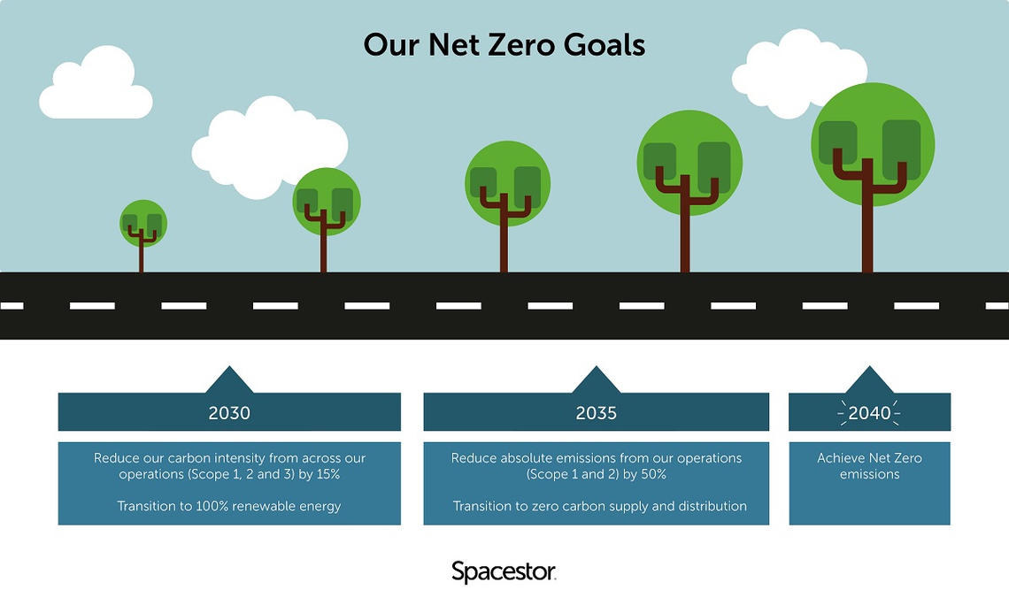 Spacestor | Spacestor - Net Zero by 2040