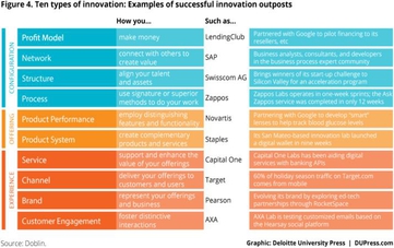 Spacestor | Silicon Valley's Culture of Innovation