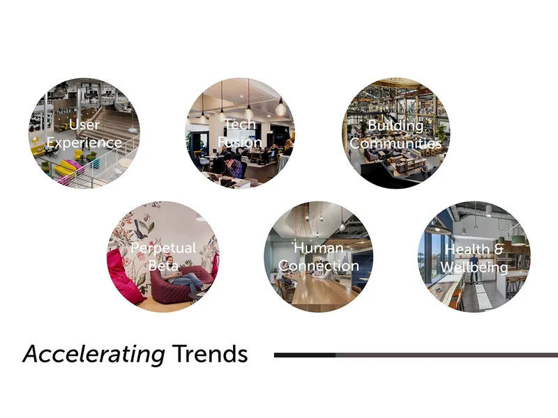 Spacestor  Workplace Trends Accelerated by COVID-19