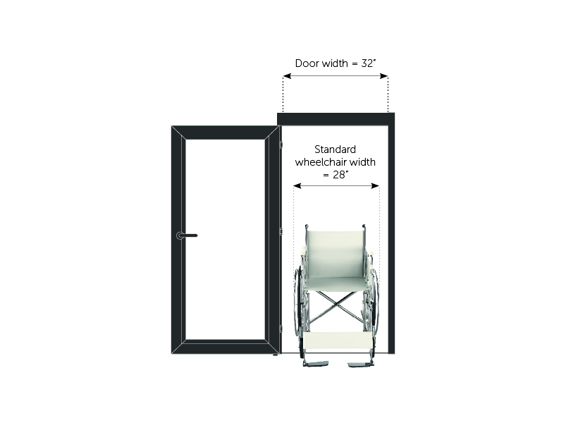 Inclusive & Equitable